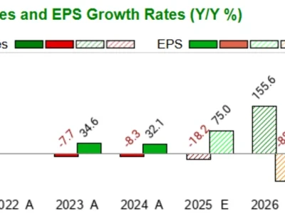 Rigetti's Mixed Q3 Results: What the Numbers Actually Say