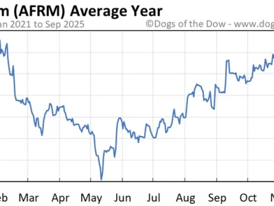 AFRM Stock Rallies on Earnings: What Drove the Optimism?