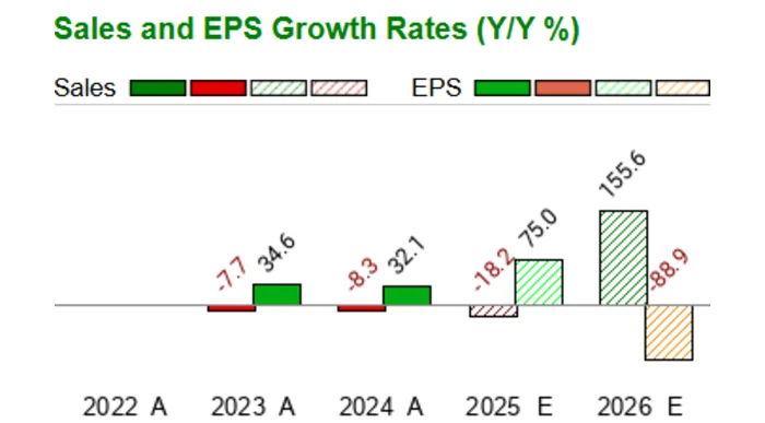 Rigetti's Mixed Q3 Results: What the Numbers Actually Say